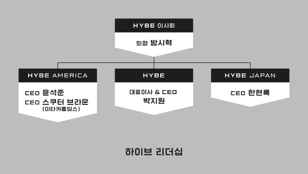하이브.jpg