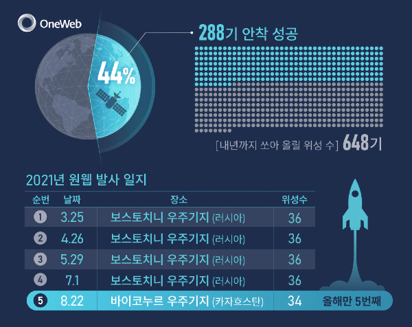 위성발사2.jpg